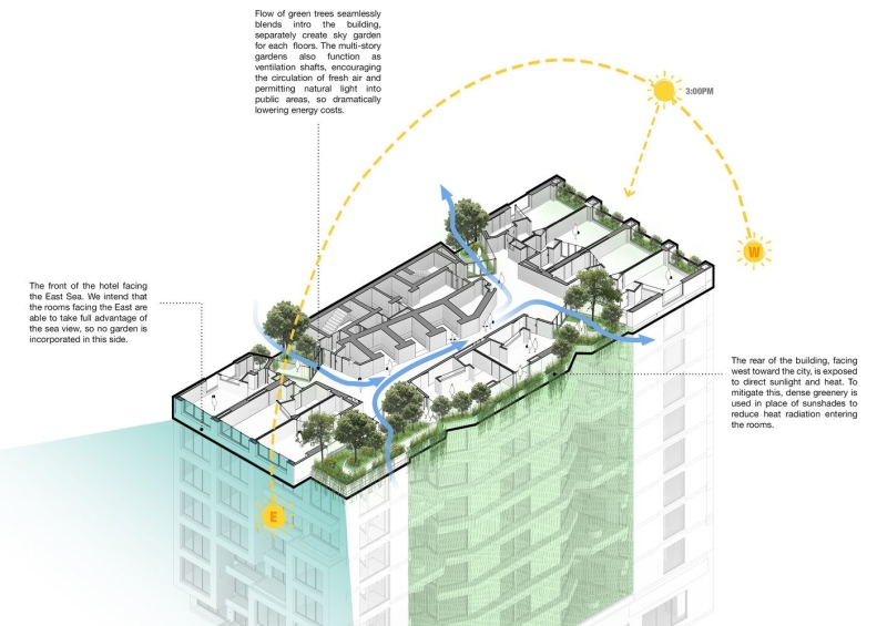 M Hotel | Ho Khue Architects