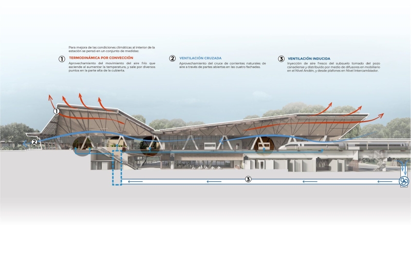 Palenque Station – Maya Train | DAFdf arquitectura Y urbanismo