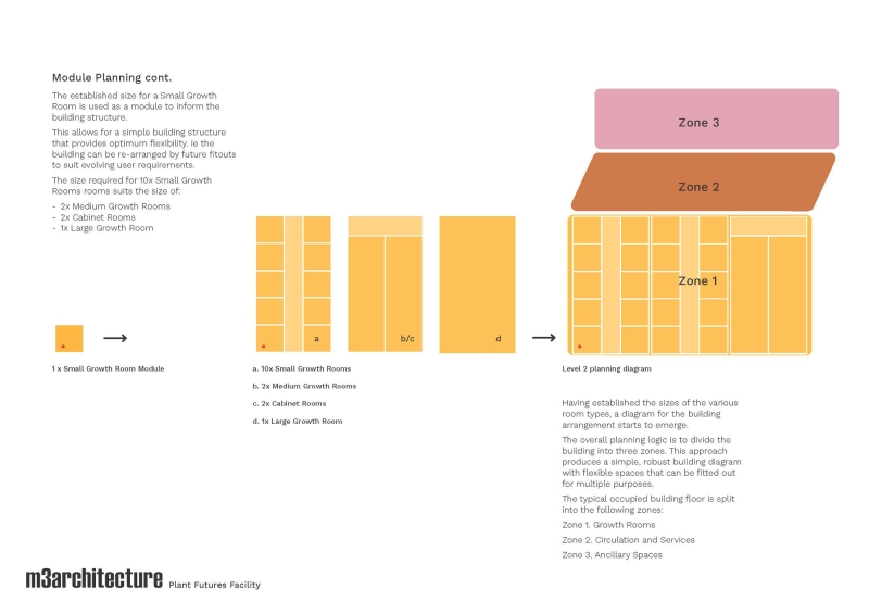 Plant Futures Facility – The University of Queensland | m3architecture