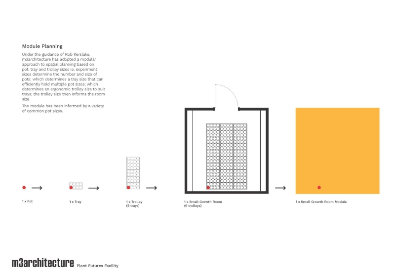 Plant Futures Facility – The University of Queensland | m3architecture