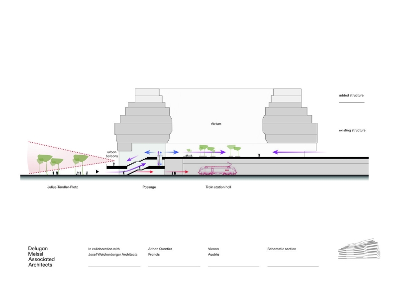 Althan Quartier Francis | Delugan Meissl Associated Architects