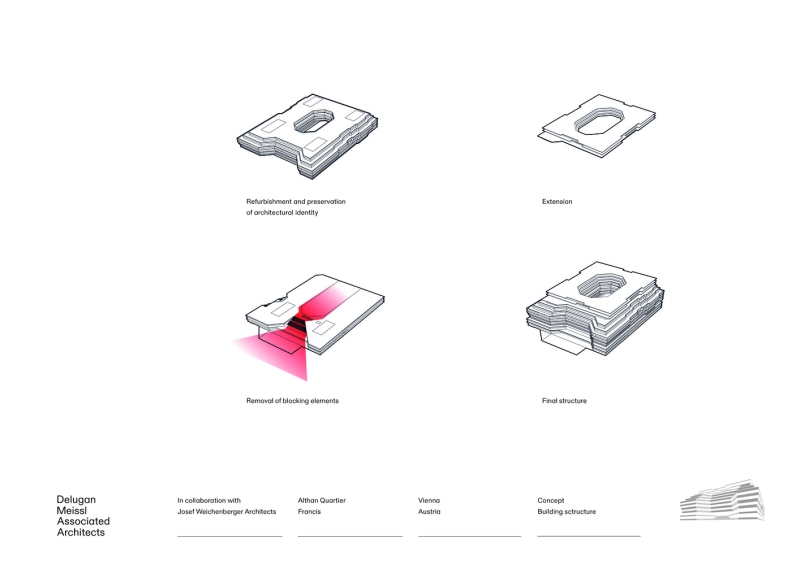 Althan Quartier Francis | Delugan Meissl Associated Architects