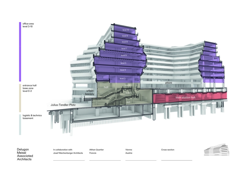 Althan Quartier Francis | Delugan Meissl Associated Architects