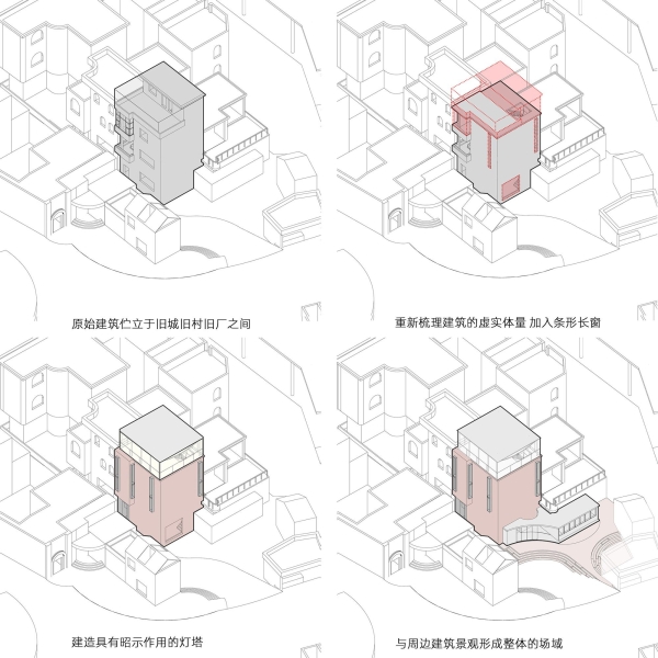 HE INTERACTION Community | PMT Partners