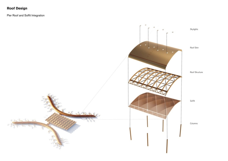 Techo International Airport Cambodia | Foster + Partners