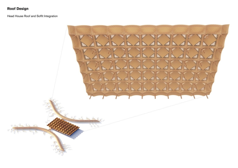 Techo International Airport Cambodia | Foster + Partners