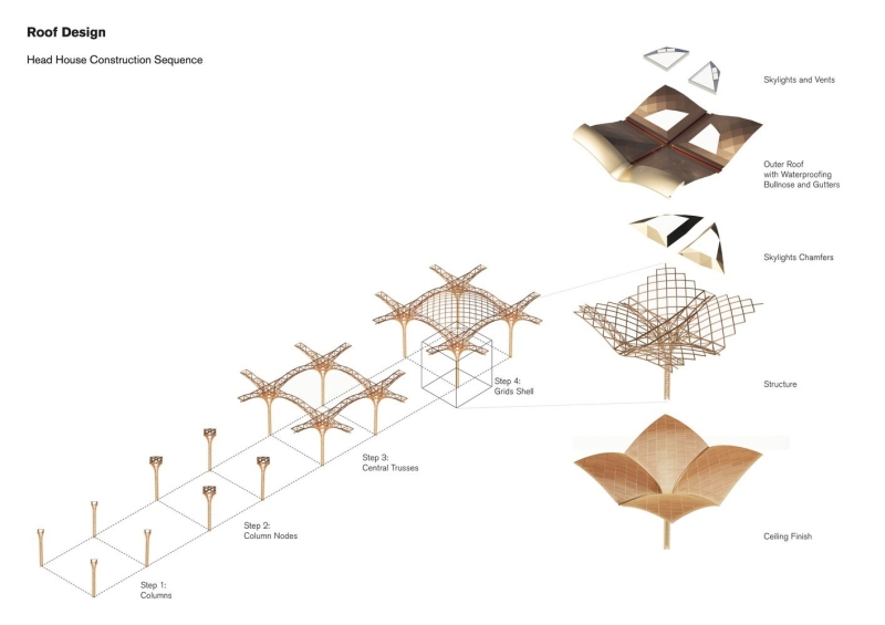 Techo International Airport Cambodia | Foster + Partners