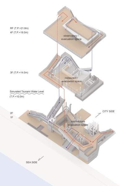 Tsunami Evacuation Complex: Terrasse Orange Toi | Imai Laboratory, IIS, U Tokyo + Nippon Koei Urban Space