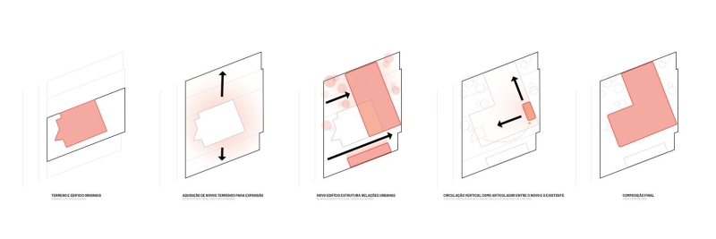 Unimed Federation | AT Arquitetura