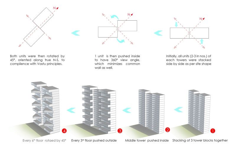 Another Sky | Designhaaus Solutions