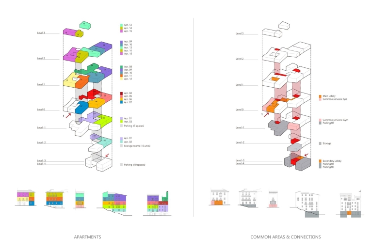 Can Santacilia | OHLAB