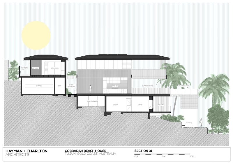 Cobbadah Beach House | Hayman + Charlton Architects