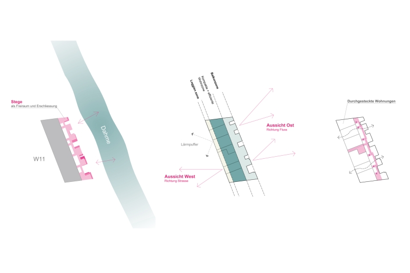 Footbridge on the water Residential Building | LOVE architecture and urbanism