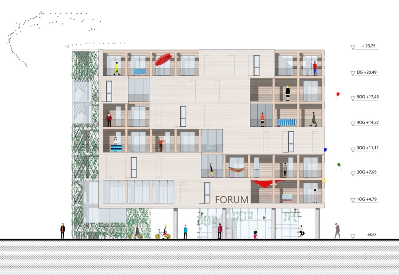 Forum am Seebogen Apartments | heri&salli