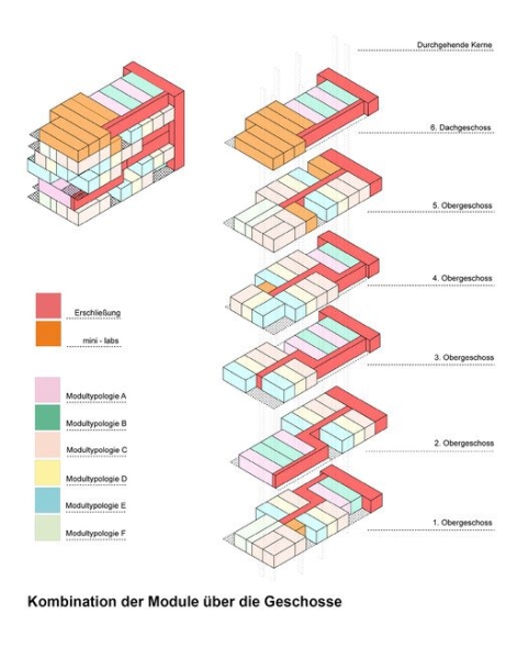 Forum am Seebogen Apartments | heri&salli