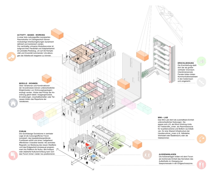 Forum am Seebogen Apartments | heri&salli