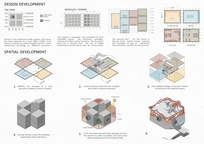Meet the Home That Uses Brickwork as Both Structure and Sculpture