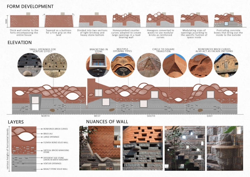 Meet the Home That Uses Brickwork as Both Structure and Sculpture