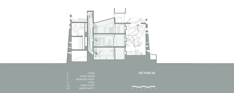 Meet the Home That Uses Brickwork as Both Structure and Sculpture