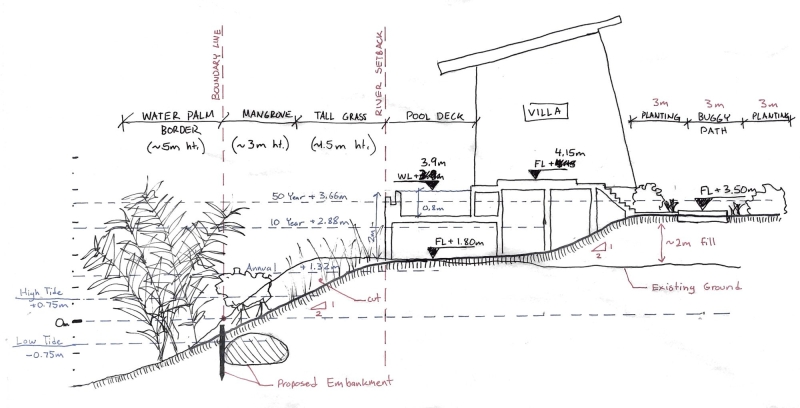 Namia River Retreat | LJ-Group Landscape Architecture + T3 ARCHITECTS