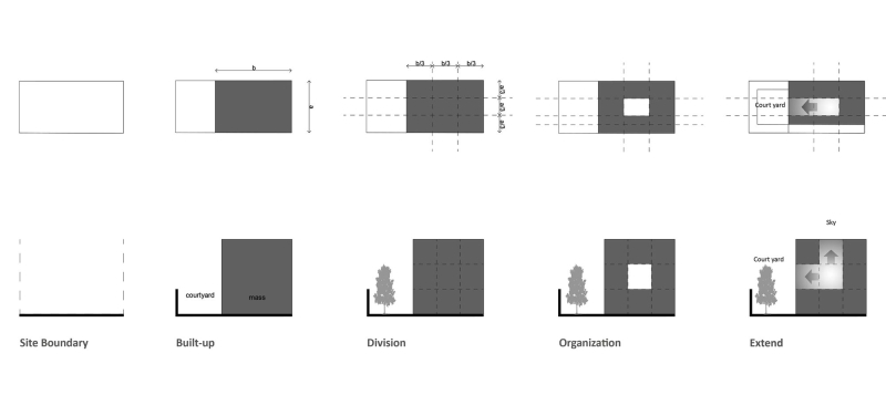 Ozgol Apartment | Hooba Design