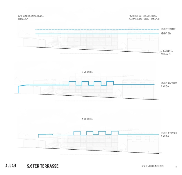S&aelig;ter Terrasse | A-lab