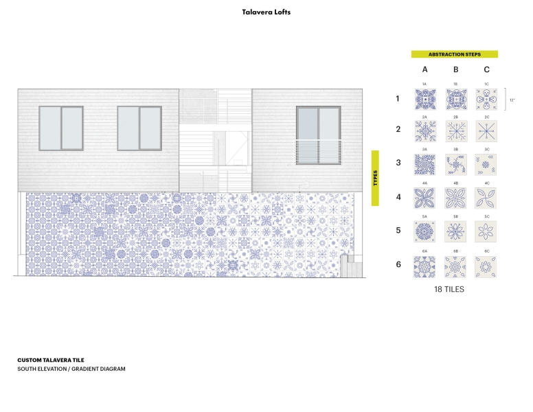 Talavera Lofts | Nelsen Partners