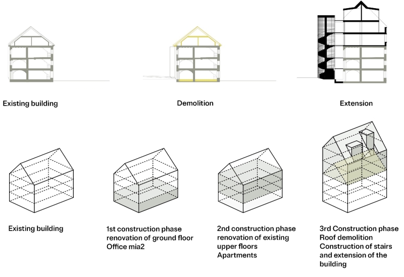 Town House in Linz | mia2|Architektur