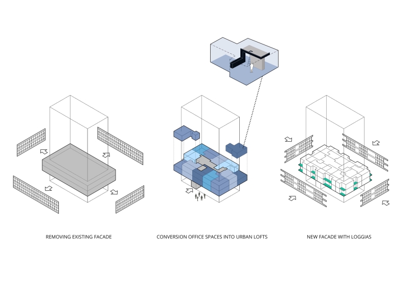 Urban Lofts | Bureau Fraai + BNLA Architecten