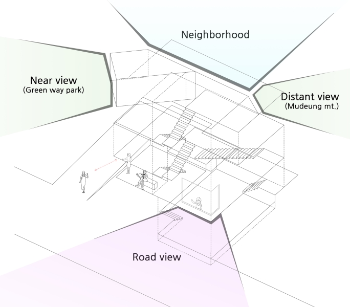 White Nest Housing | PLAN Architects office