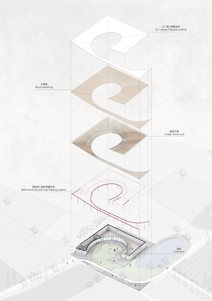 Agronomy Workshop | Studio Dali Architects