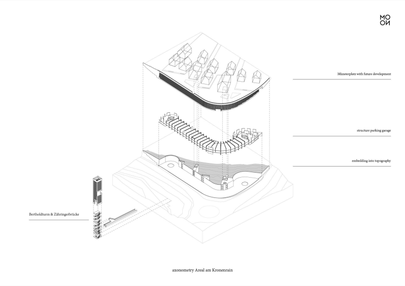 Areal am Kronenrain | MONO Architekten