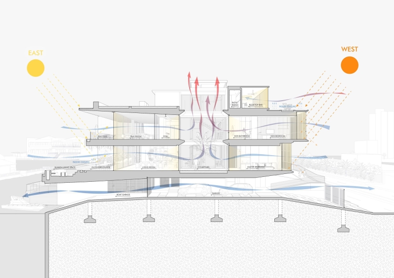 From Inside Looking Out House | K-Thengono Design Studio