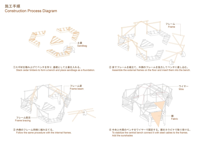 Hiyoshi Pavilion | Jorge Almaz&aacute;n + Keio University Studiolab