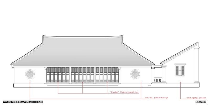House in Thuan Hoa | 3fconcept