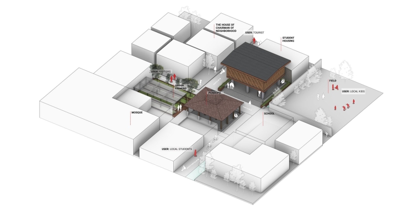 Kampung Mrican Phase 1 and Microlibrary Pringwulung | SHAU Indonesia