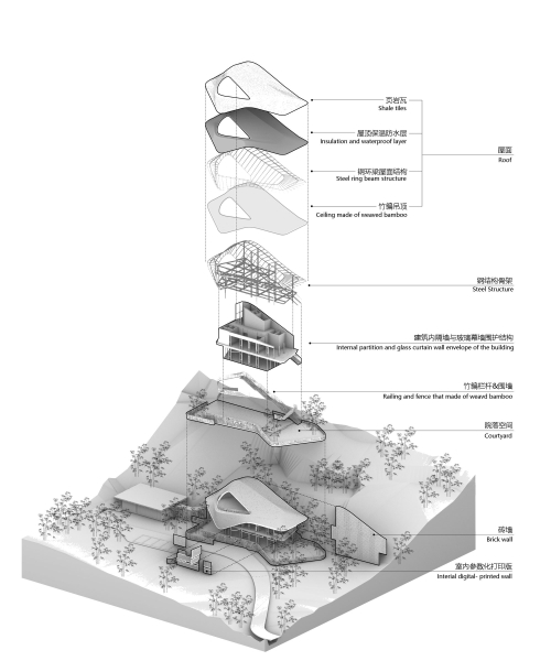Linpan Cloud Eye: Chengdu Dayi Rural Neighborhood Center | Archi-Union Architects