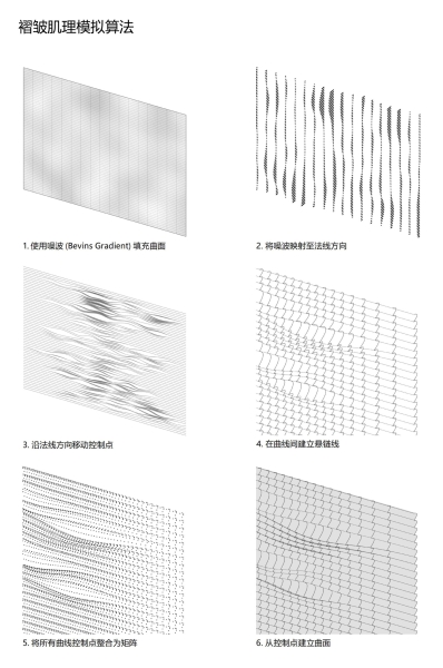 Linpan Cloud Eye: Chengdu Dayi Rural Neighborhood Center | Archi-Union Architects