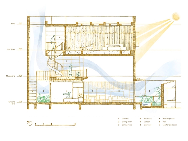 Phan Rang House | H.a