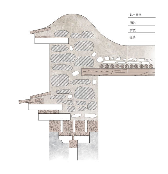 Renovation of the Jiakaxia Ancient Courtyard | hyperSity Architects