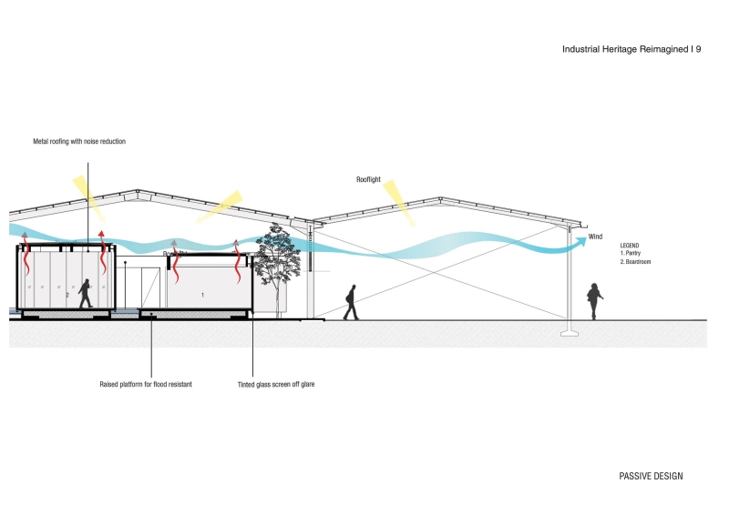 Riverfront Transformation in Teluk Intan | A3 Projects + Arch Cubic