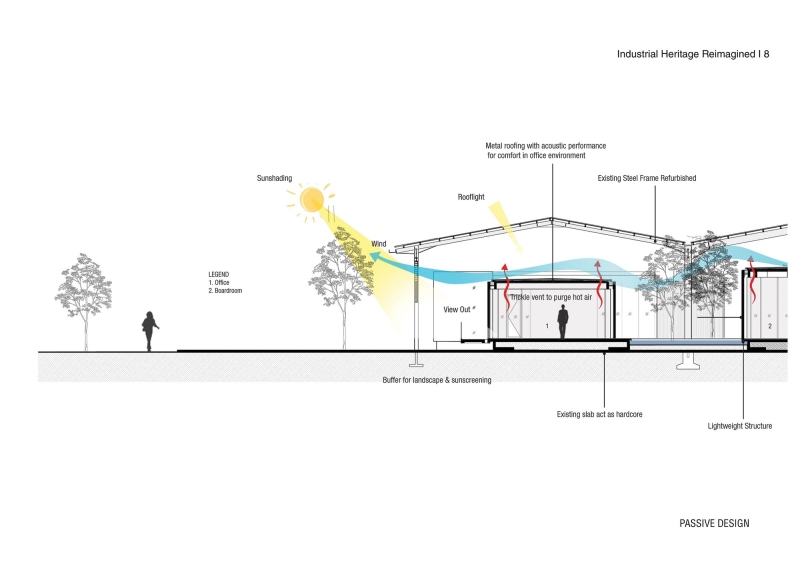 Riverfront Transformation in Teluk Intan | A3 Projects + Arch Cubic