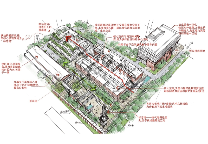 Youjia&rsquo;ao Community Center | UA GROUP