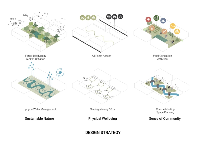 Jin Wellbeing County | Shma Company Limited