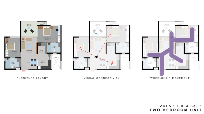 Parkside Retirement Homes | Mindspace