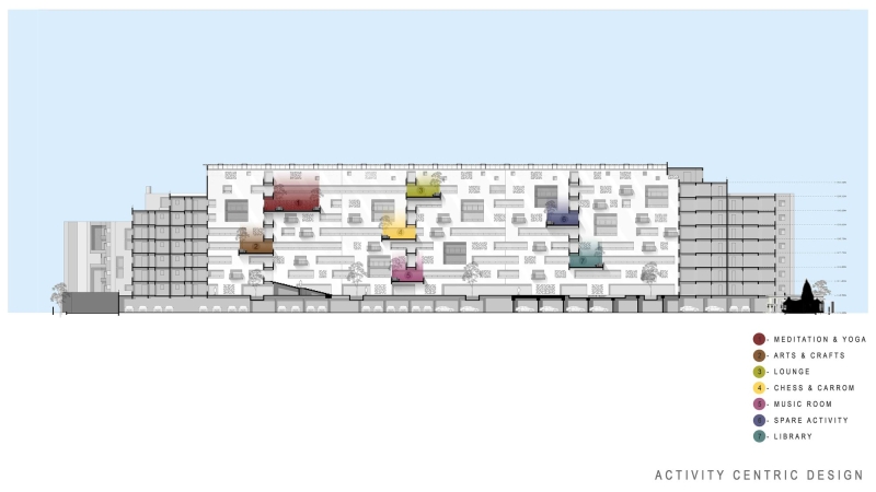 Parkside Retirement Homes | Mindspace